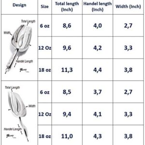 Kitchen ice scoop size table with capacity
